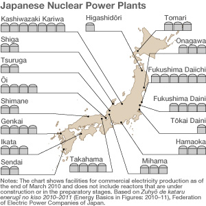 Japanese Nuclear Power Plants