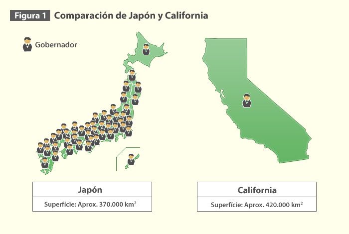 Figura 1: Comparación de Japón y California