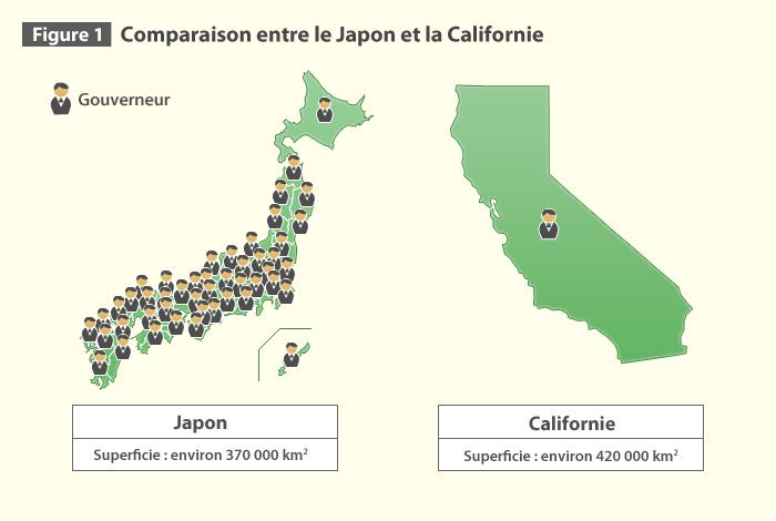 Figure 1 Comparaison entre le Japon et la Californie