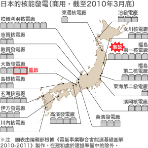 日本の原子力発電（商業用　2010年3月末）」