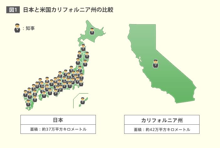 図1　日本と米国カリフォルニア州の比較