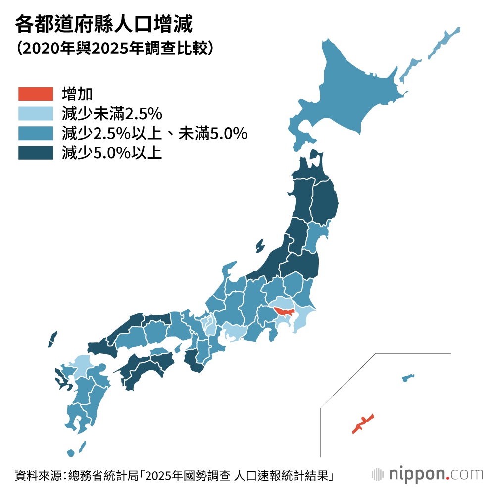 各都道府縣人口增減(2020年與2025年調查比較)