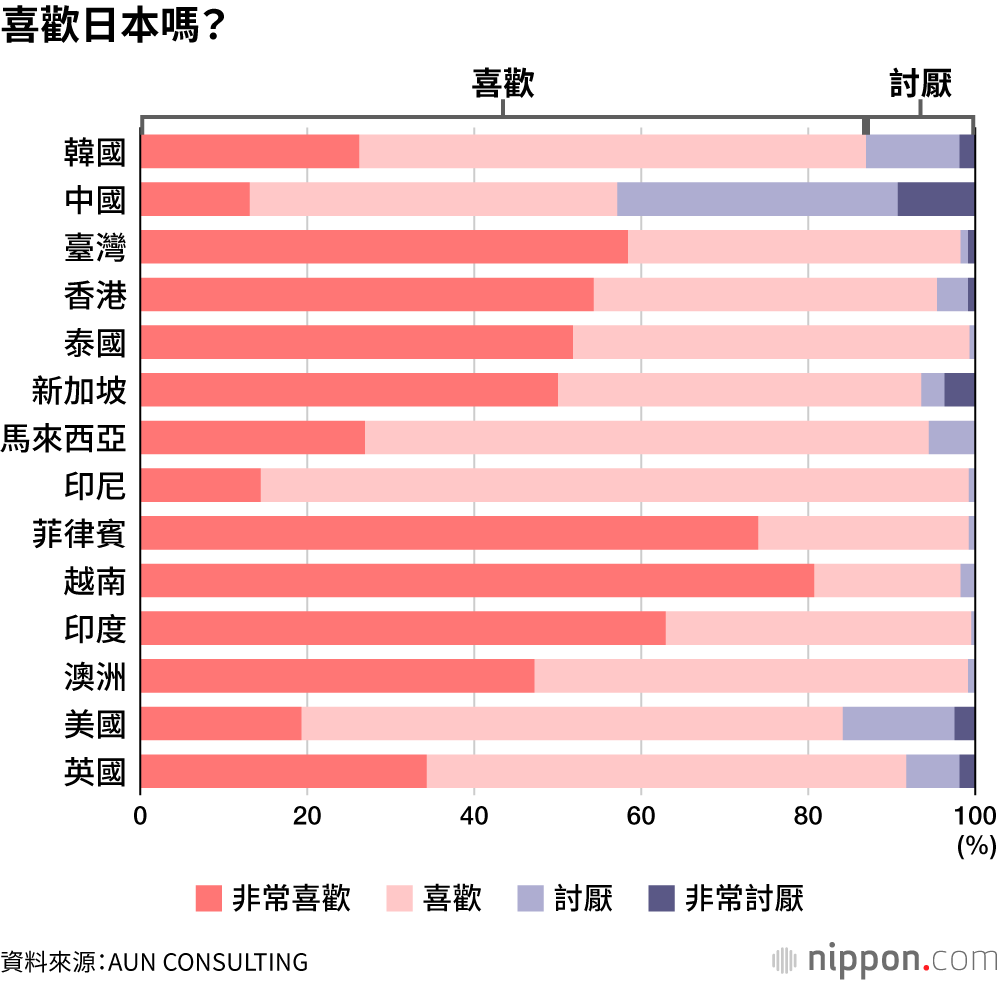 喜歡日本嗎?