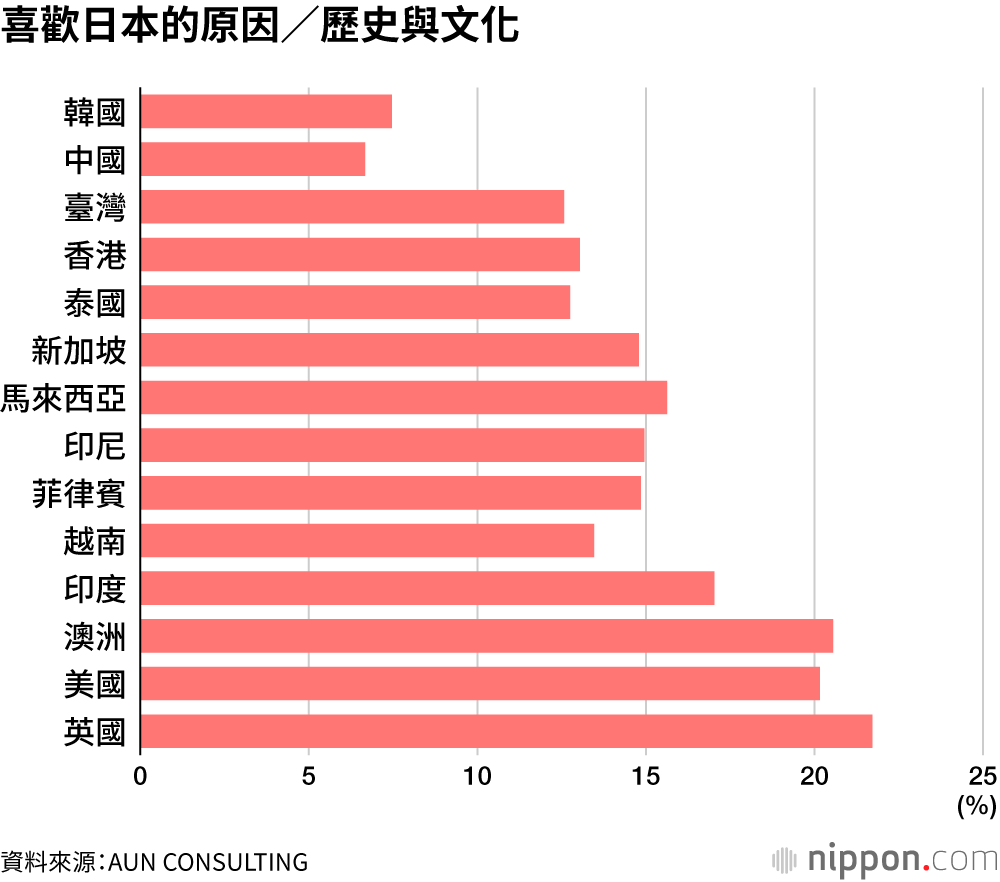 喜歡日本的原因/歷史與文化