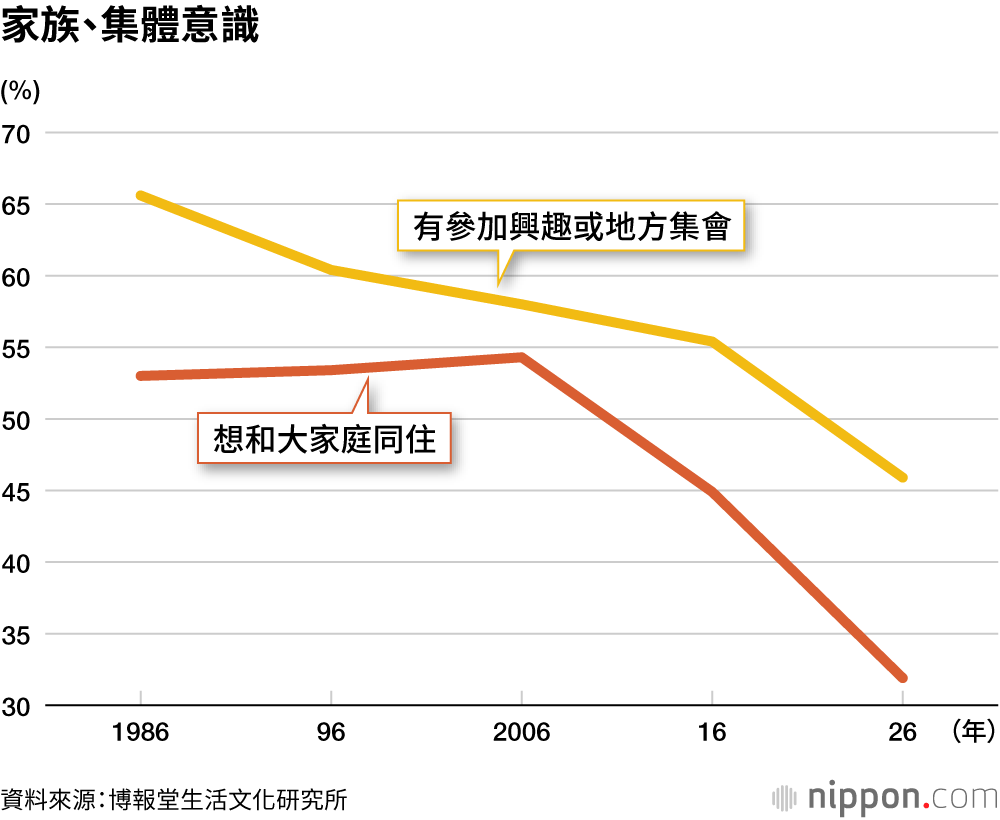 家族、集體意識