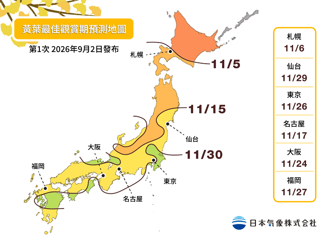 資料來源:日本氣象