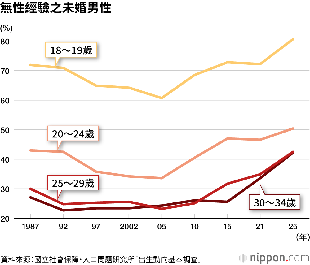 渴望交往?不渴望?
