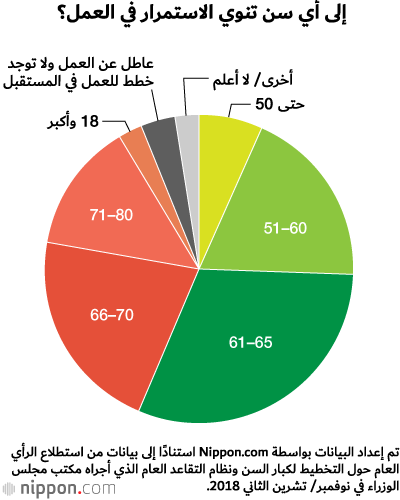 أهمية التخطيط لمرحلة العمل بعد التقاعد هارفارد بزنس ريفيو