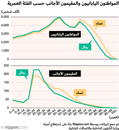 إحصاءات فيروس كورونا في السعودية