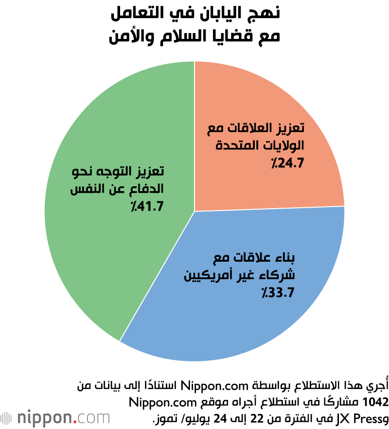 نهج اليابان في التعامل مع قضايا السلام والأمن