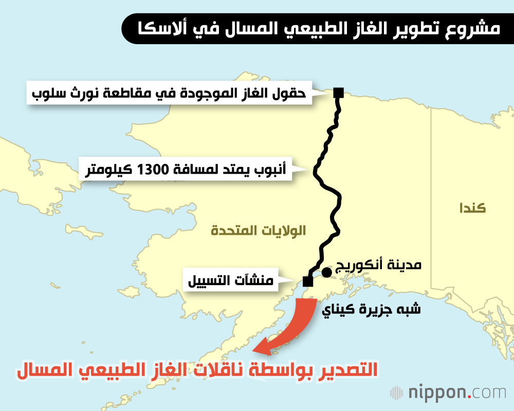 مشروع تطوير الغاز الطبيعي المسال في ألاسكا