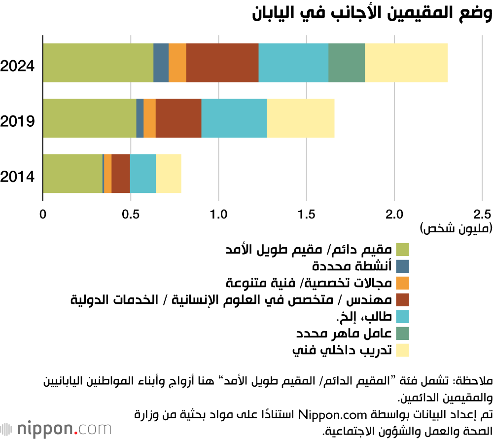 وضع المقيمين الأجانب في اليابان
