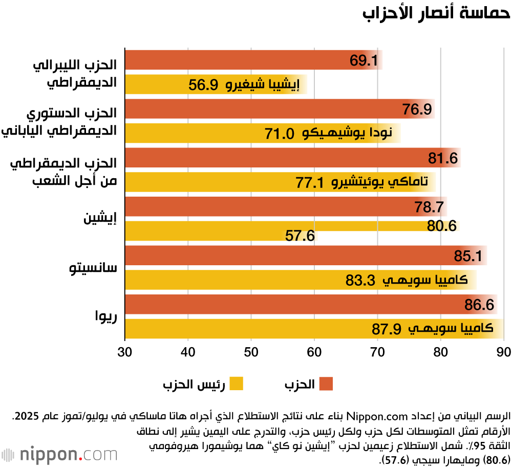 حماسة أنصار الأحزاب