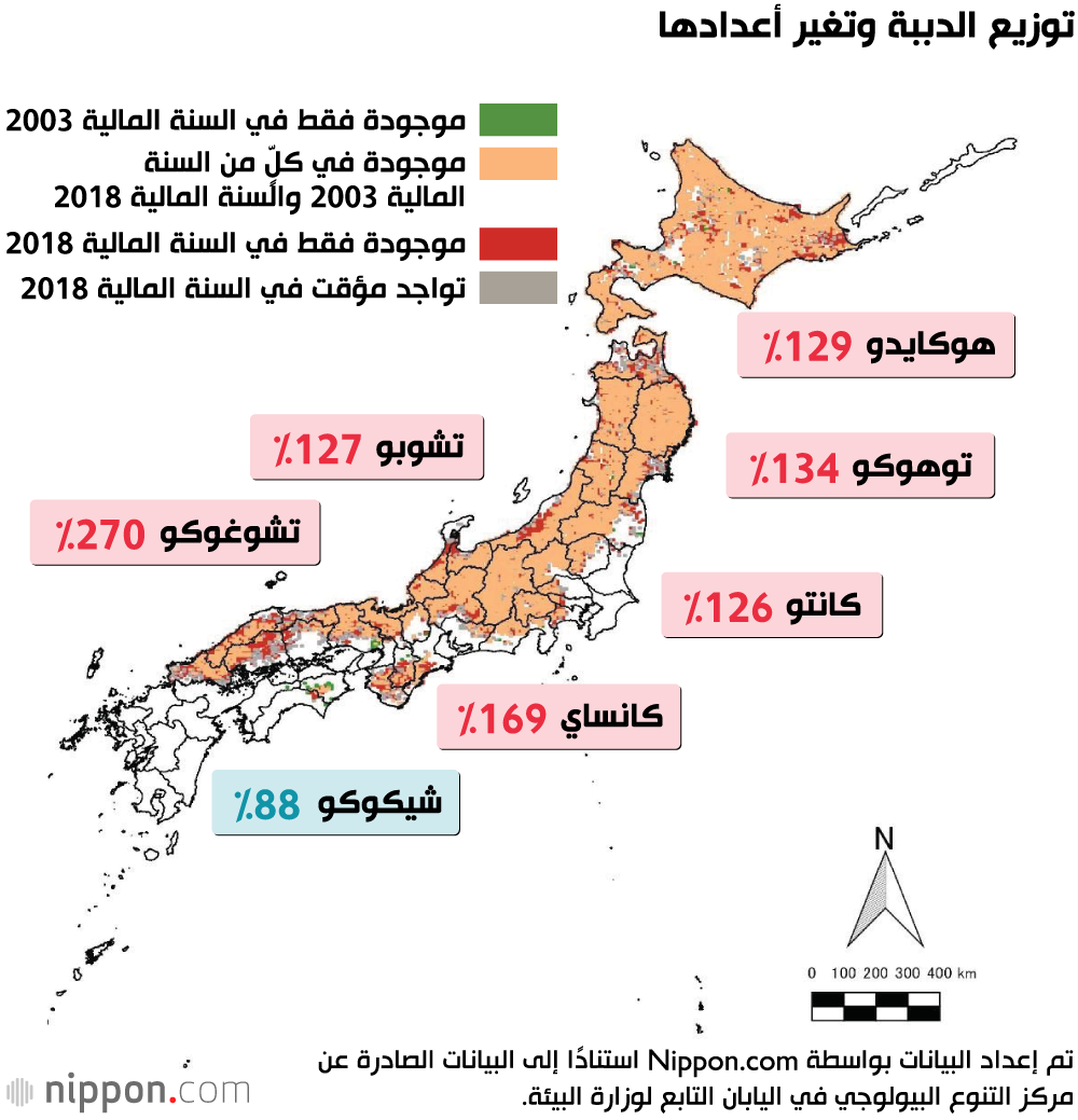 توزيع الدببة وتغير أعدادها