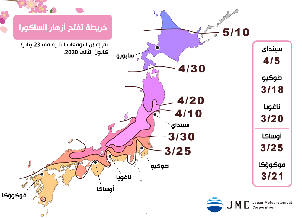 المصدر: شركة الأرصاد الجوية اليابانية (JMC)