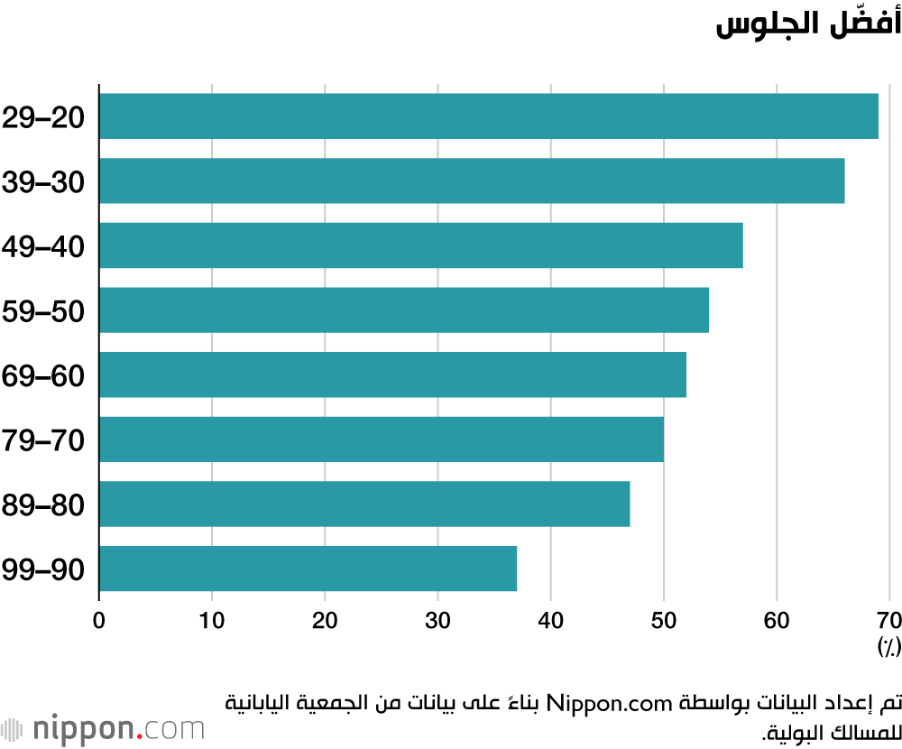 أفضّل الجلوس