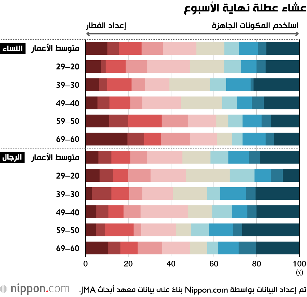 عشاء عطلة نهاية الأسبوع