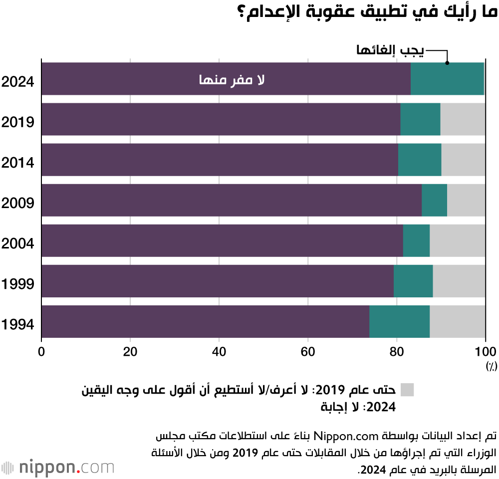 ما رأيك في تطبيق عقوبة الإعدام؟