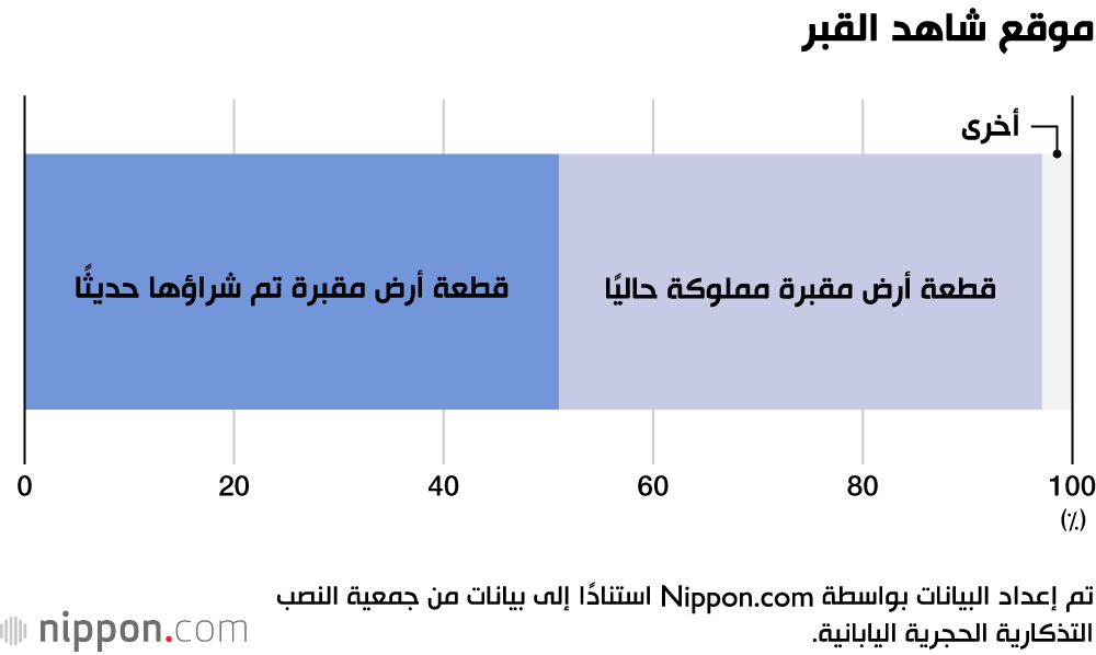 موقع شاهد القبر