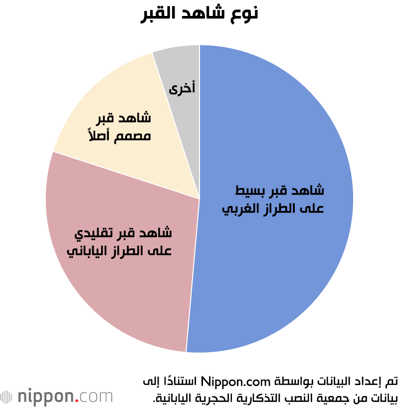 نوع شاهد القبر
