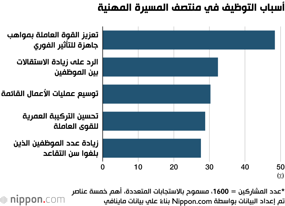أسباب التوظيف في منتصف المسيرة المهنية