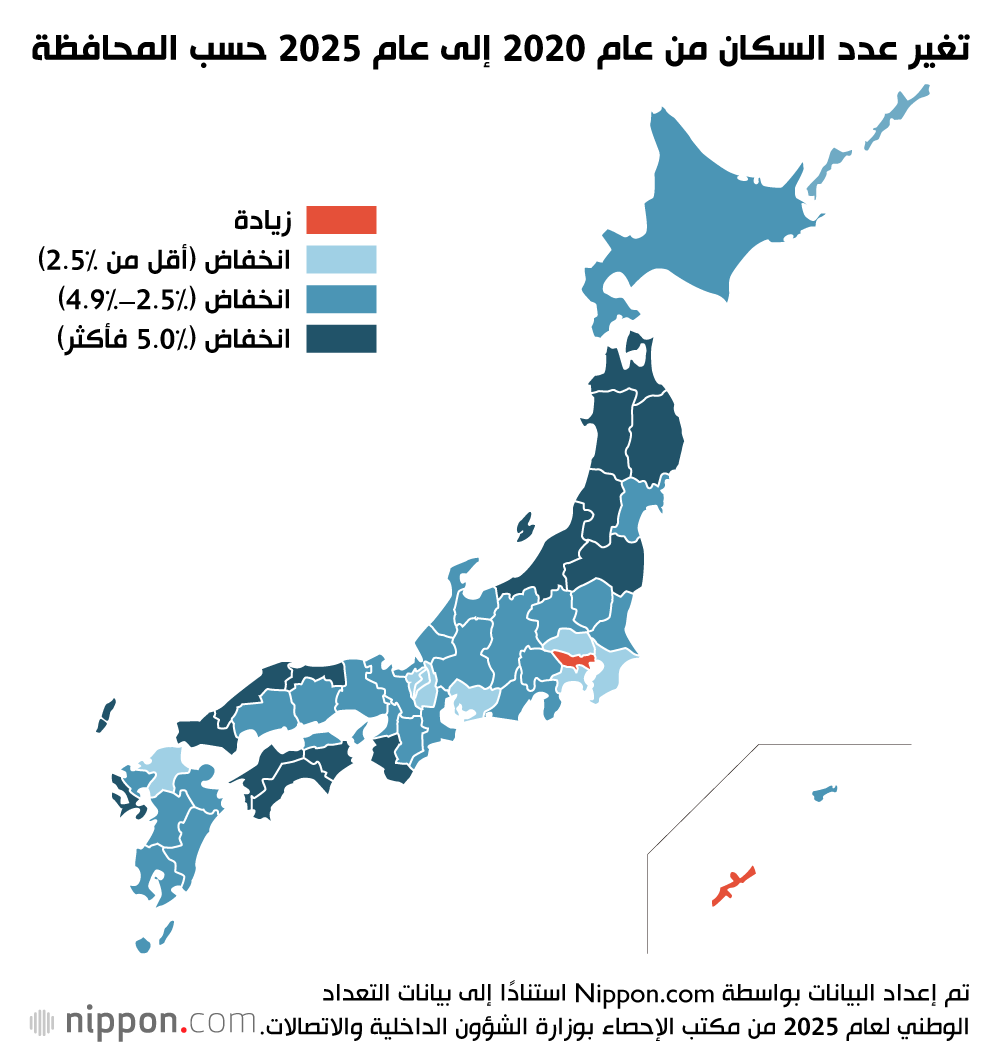 تغير عدد السكان من عام 2020 إلى عام 2025 حسب المحافظة