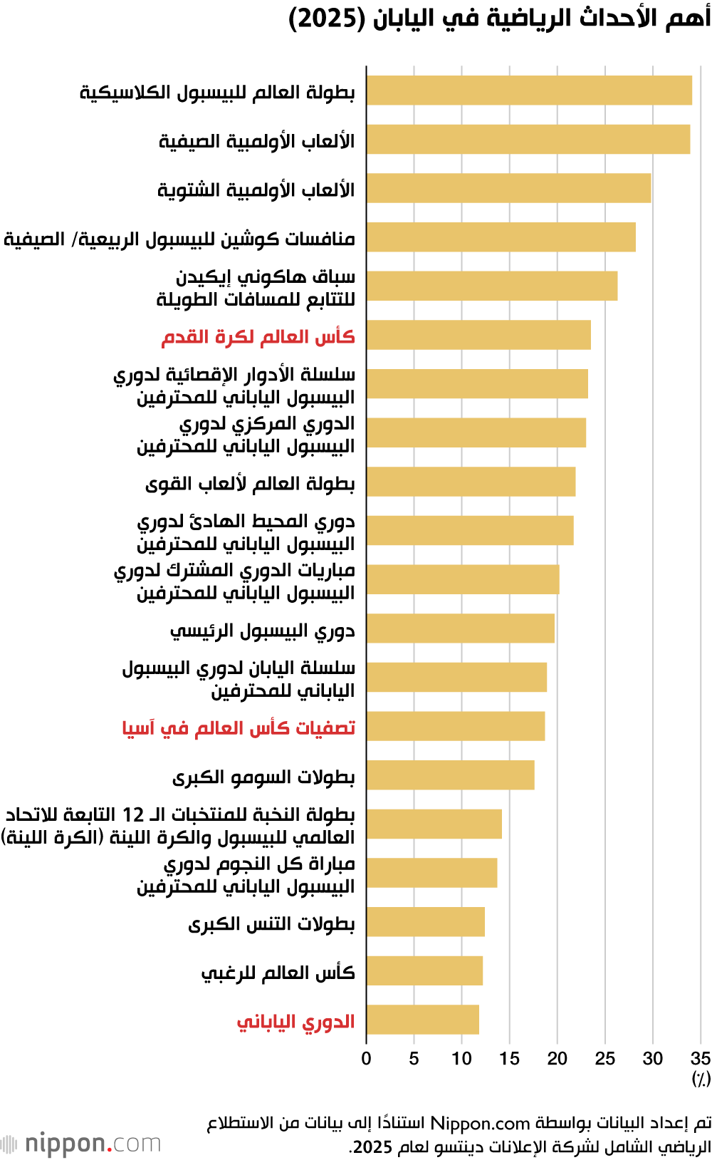 أهم الأحداث الرياضية في اليابان (2025)
