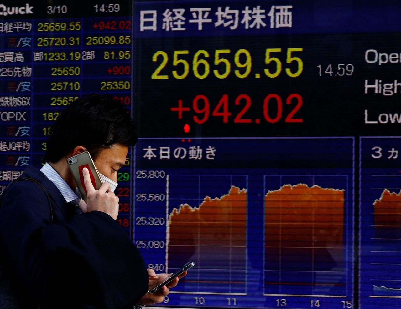 شاشة إلكترونية تعرض متوسط المؤشر نيكي للأسهم اليابانية خارج مكتب للسمسرة في العاصمة طوكيو يوم 10 مارس آذار 2022. تصوير: كيم كيونج هون - رويترز.