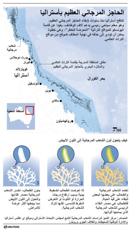 رسم توضيحي لنطاق الحاجز المرجاني العظيم بأستراليا.