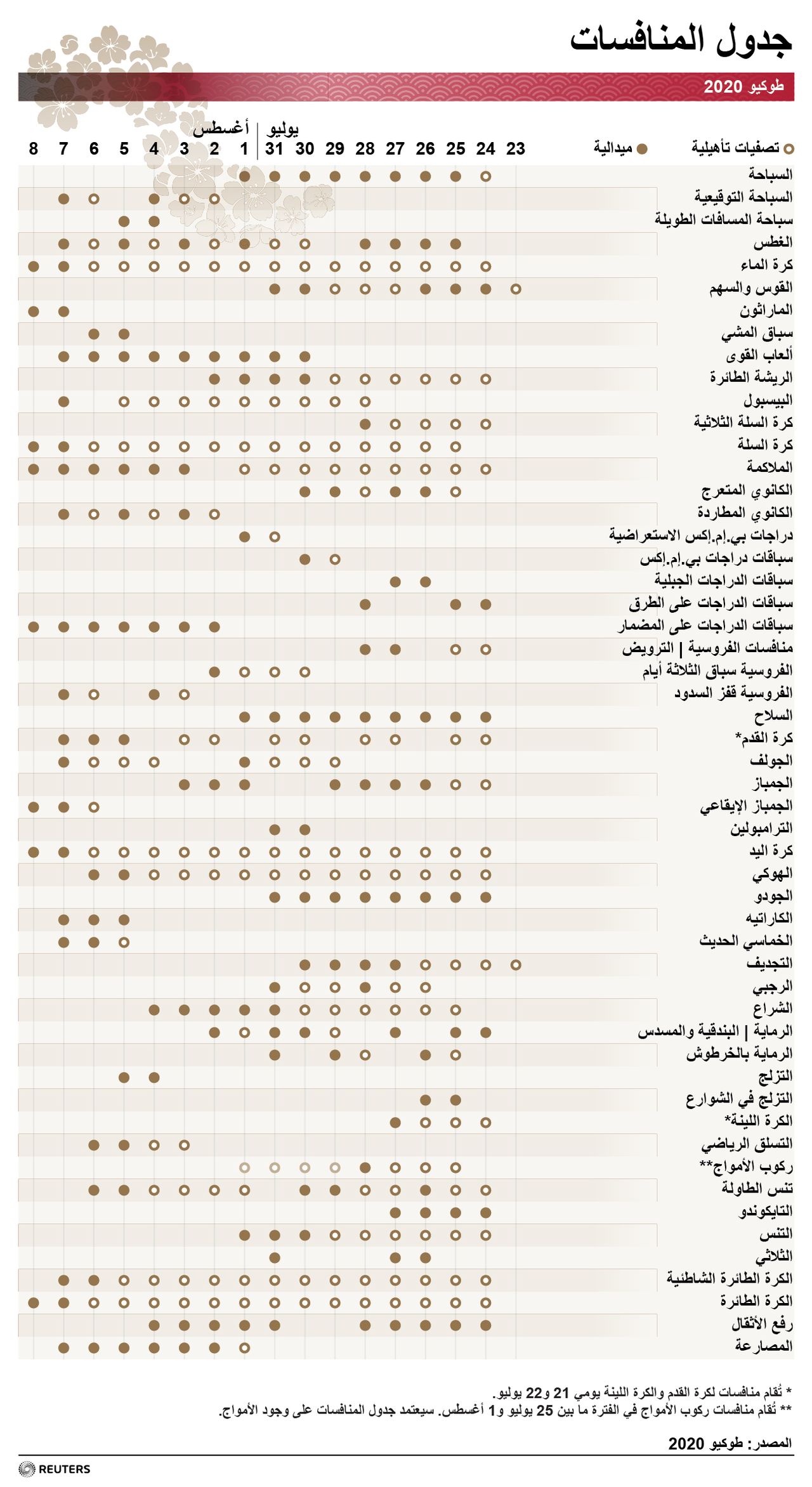 Schedule of the Tokyo 2020 Olympics by sport and discipline. (In Arabic)