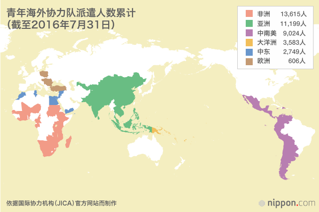 協力 青年 隊 海外