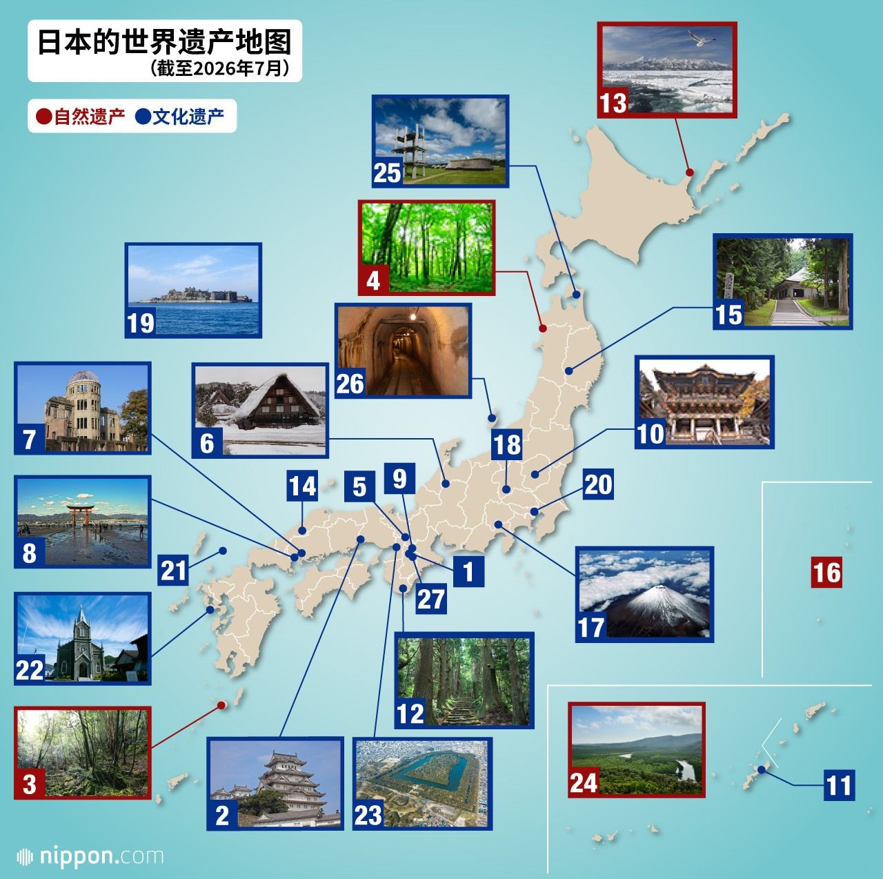 日本的世界遗产地图(截至2026年7月)
