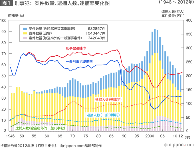 从国际比较看日本的 安全 Nippon Com