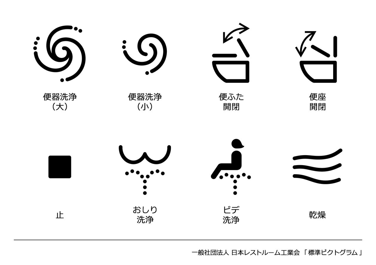  日本厕所工业会制定的厕所操作板标准象形图