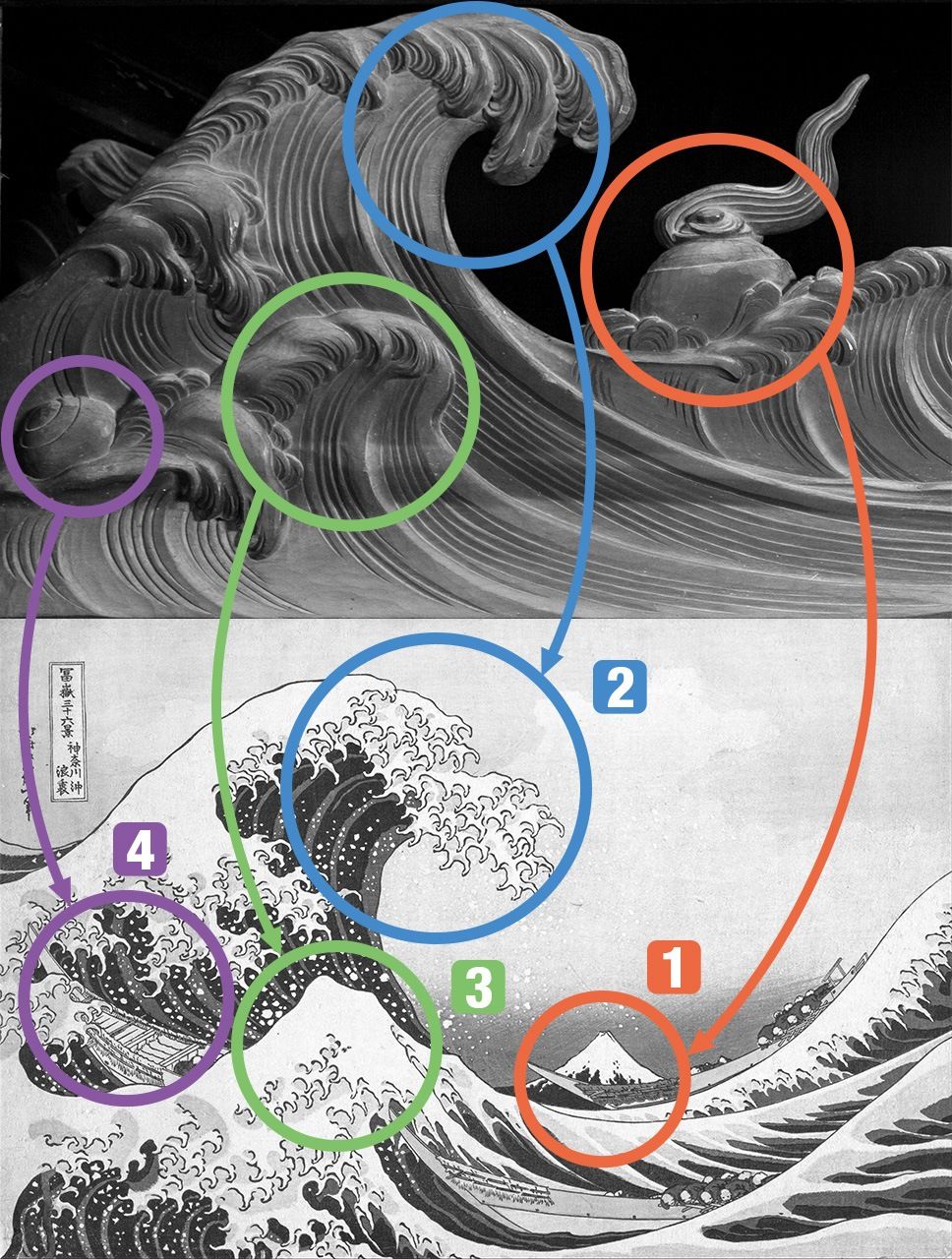 《波上宝珠图》的右边波浪内侧(局部)(伊八会提供,小田嶋信行摄)与《富岳三十六景》之《神奈川冲浪里》(大都会艺术博物馆藏)*图片经编辑部加工