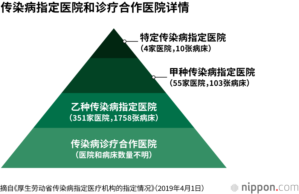 几近志愿服务 新冠肺炎 合作医院 处境艰难不为外界所知 Nippon Com