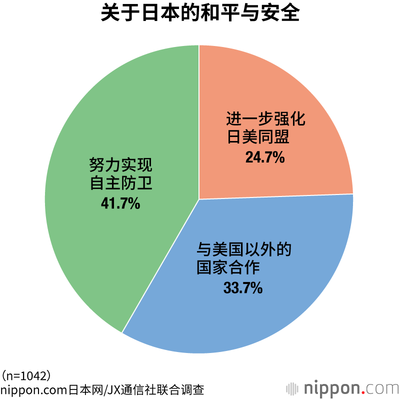 关于日本的和平与安全