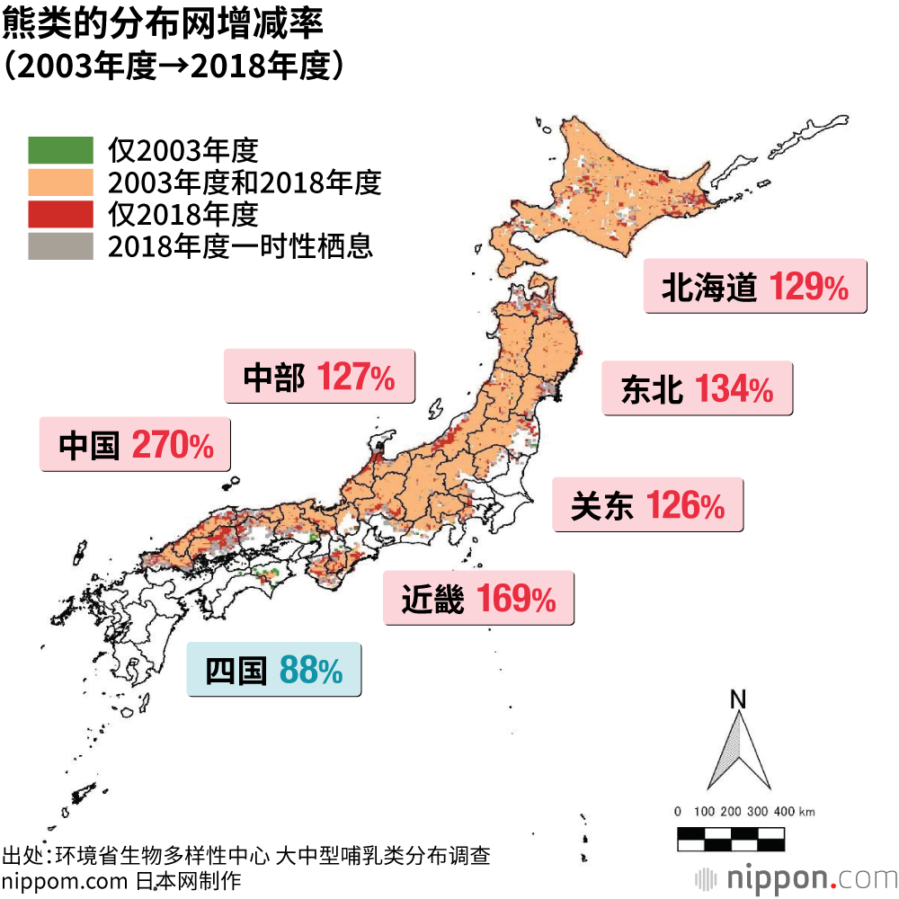 熊类的分布网增减率