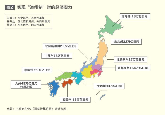 图2 实现“道州制”时的经济实力