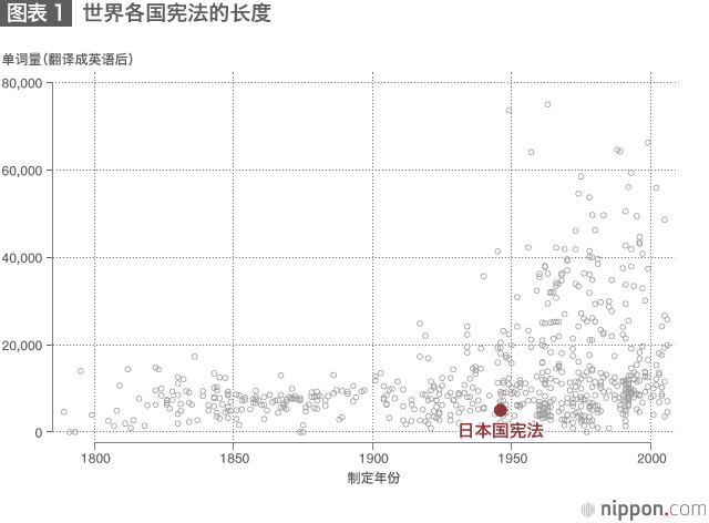 日本国宪法 不同寻常的历史和结构 Nippon Com