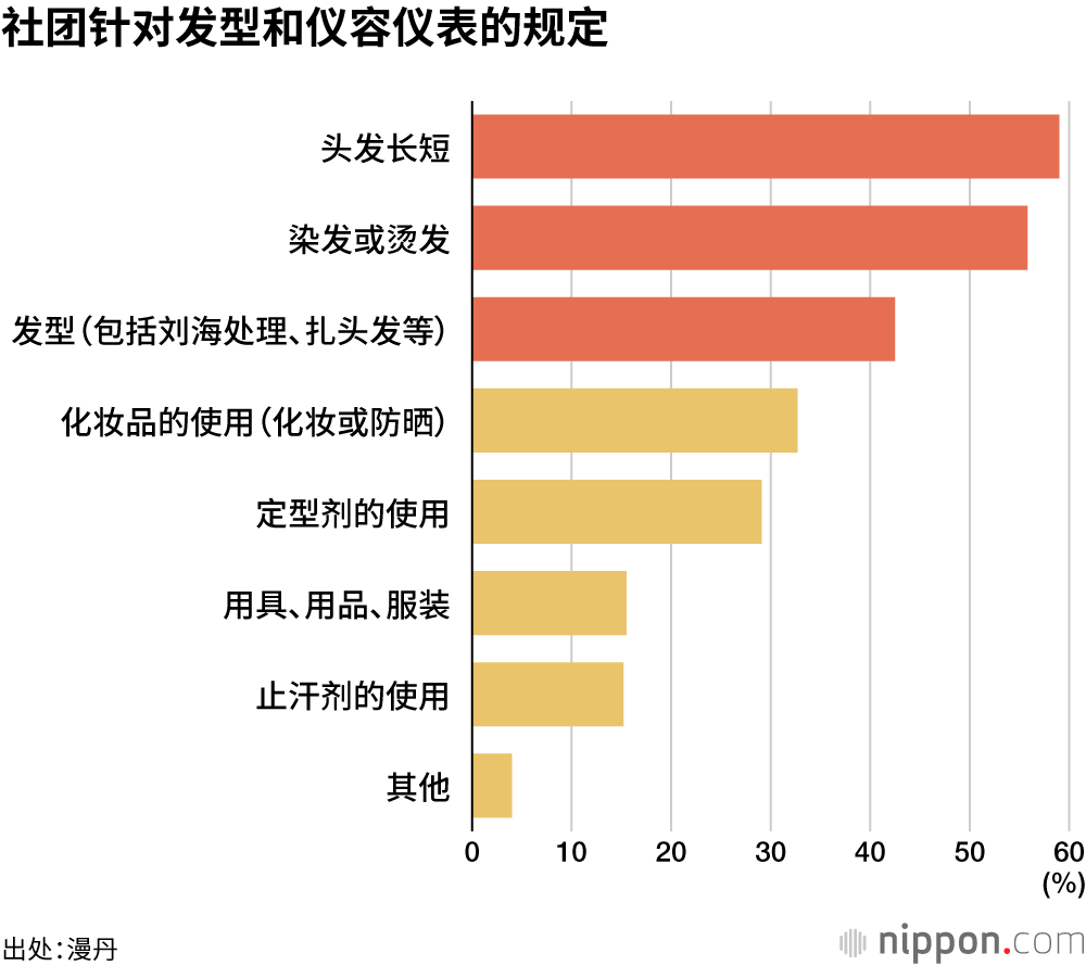 社团针对发型和仪容仪表的规定