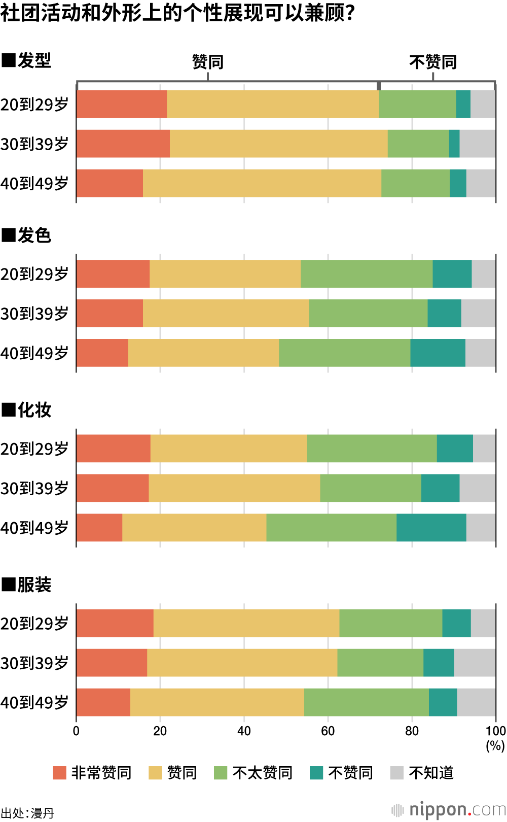 社团活动和外形上的个性展现可以兼顾?