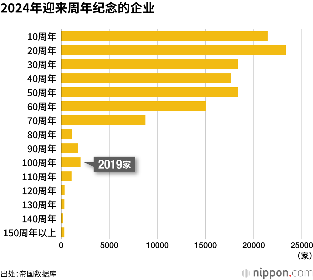 2024年迎来周年纪念的企业