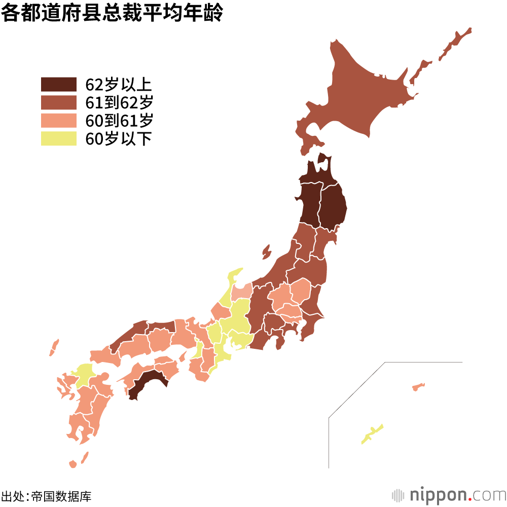 各都道府县总裁平均年龄