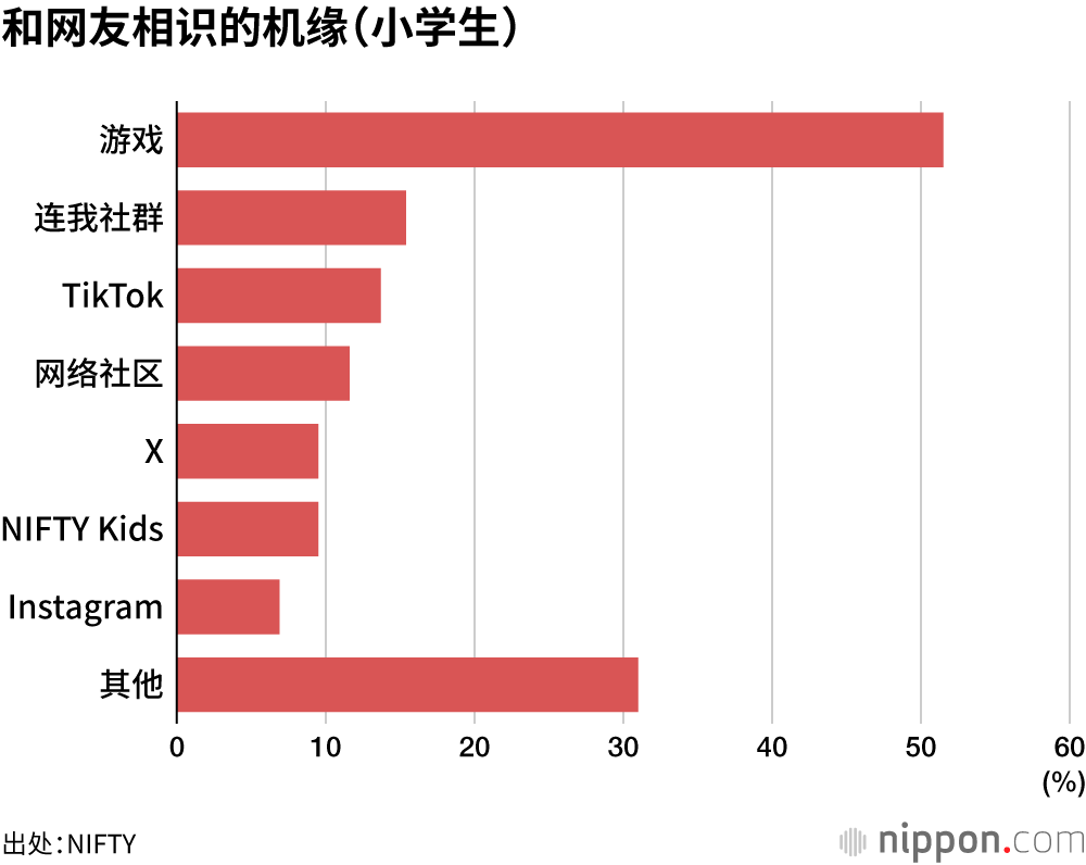 和网友相识的机缘(小学生)