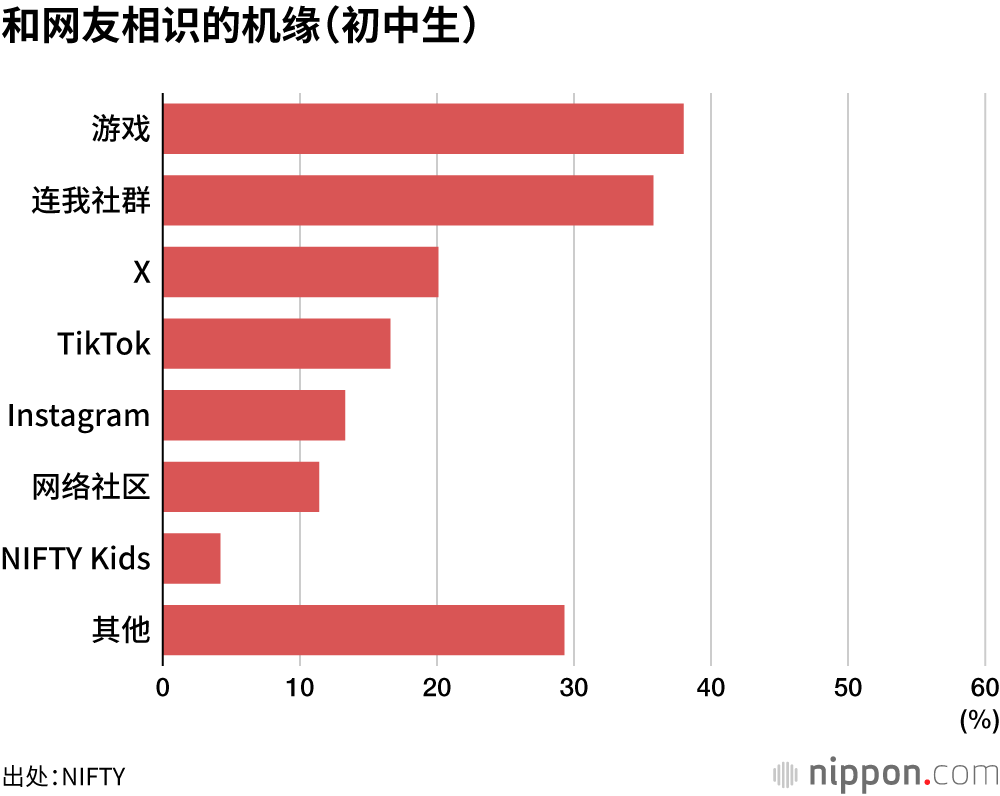 和网友相识的机缘(初中生)