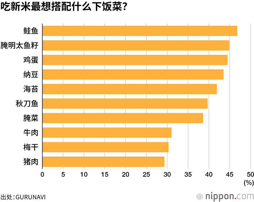 吃新米最想搭配什么下饭菜?