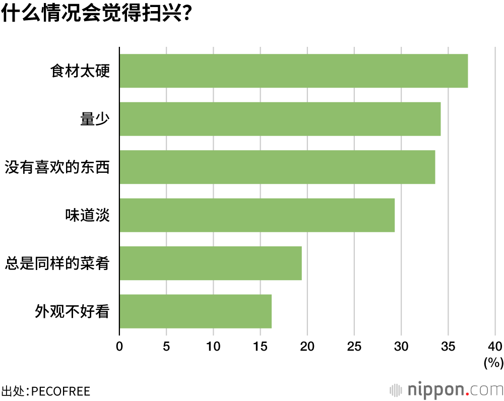 什么情况会觉得扫兴?