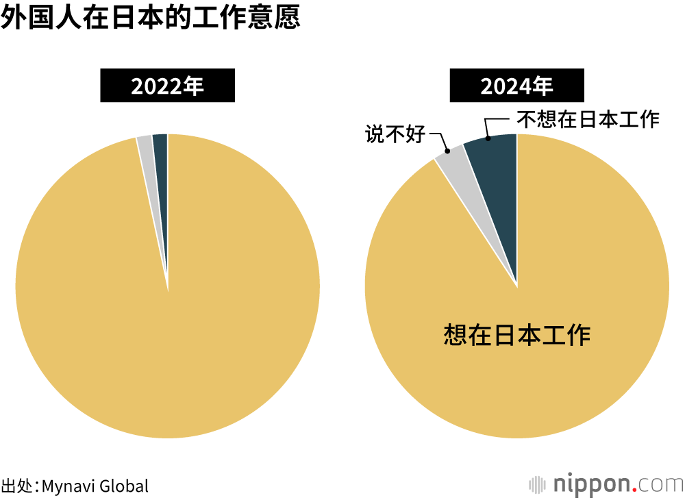外国人在日本的工作意愿