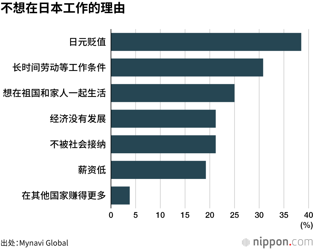 不想在日本工作的理由